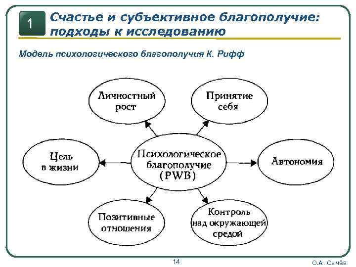 Психология счастья презентация