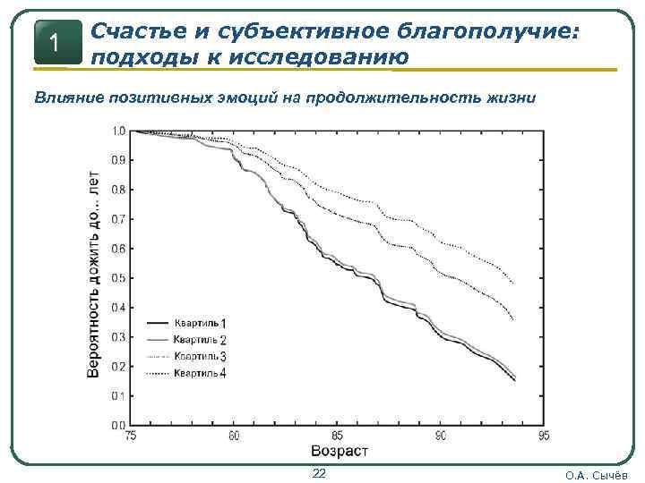 1 Счастье и субъективное благополучие: подходы к исследованию Влияние позитивных эмоций на продолжительность жизни