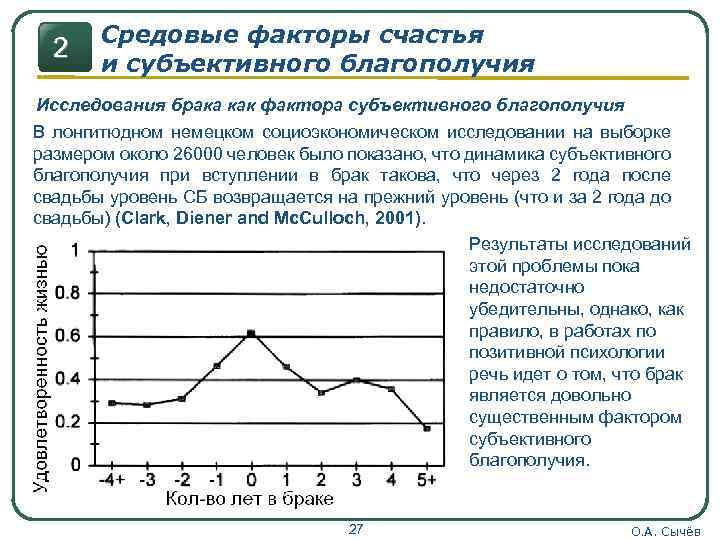 2 Средовые факторы счастья и субъективного благополучия Исследования брака как фактора субъективного благополучия В