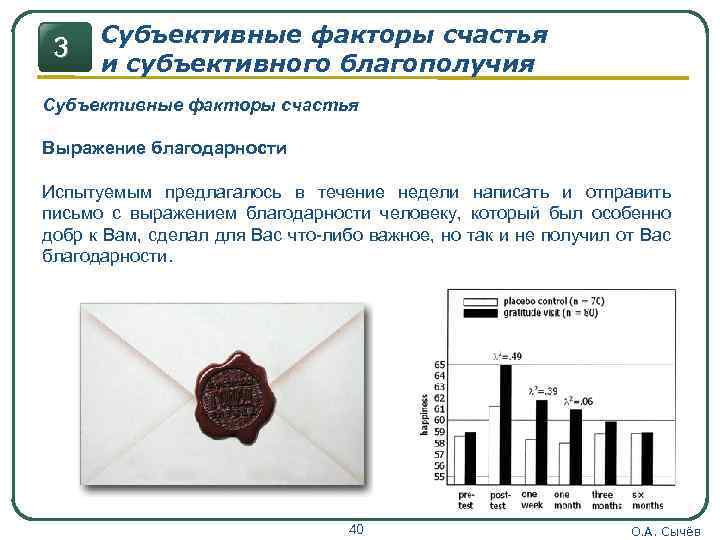 3 Субъективные факторы счастья и субъективного благополучия Субъективные факторы счастья Выражение благодарности Испытуемым предлагалось