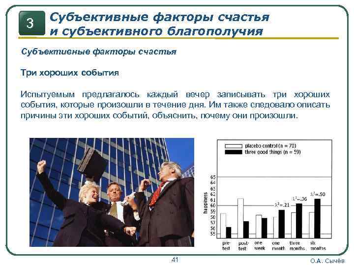 3 Субъективные факторы счастья и субъективного благополучия Субъективные факторы счастья Три хороших события Испытуемым