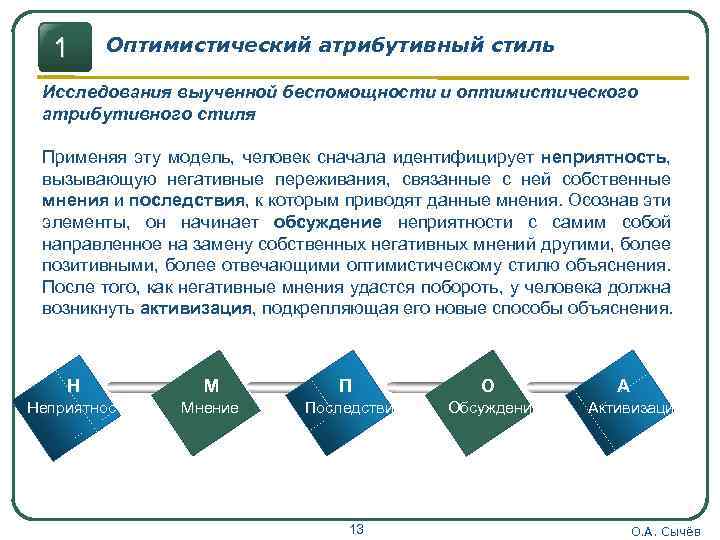 1 Оптимистический атрибутивный стиль Исследования выученной беспомощности и оптимистического атрибутивного стиля Применяя эту модель,