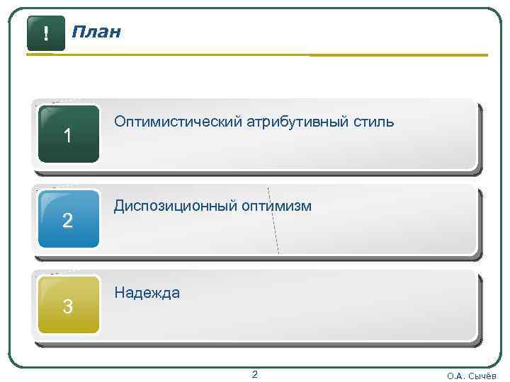 ! План 1 2 3 Оптимистический атрибутивный стиль Диспозиционный оптимизм Надежда 2 О. А.