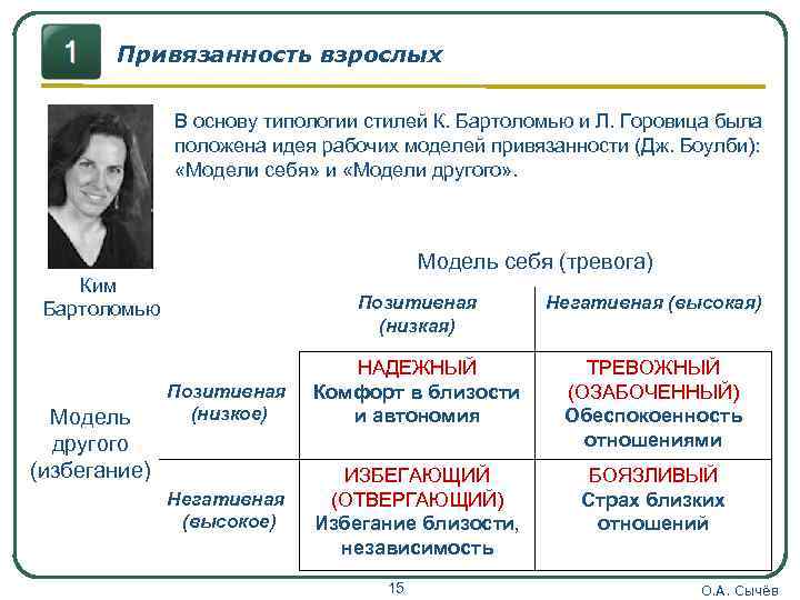 Привязанность взрослых В основу типологии стилей К. Бартоломью и Л. Горовица была положена идея