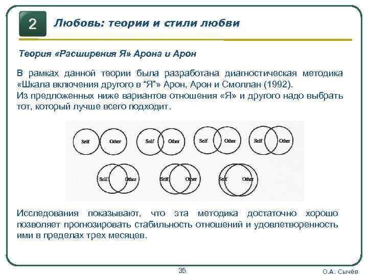 Любовь: теории и стили любви Теория «Расширения Я» Арона и Арон В рамках данной