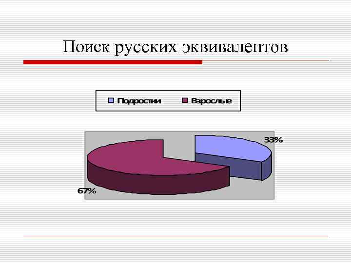 Поиск русских эквивалентов 