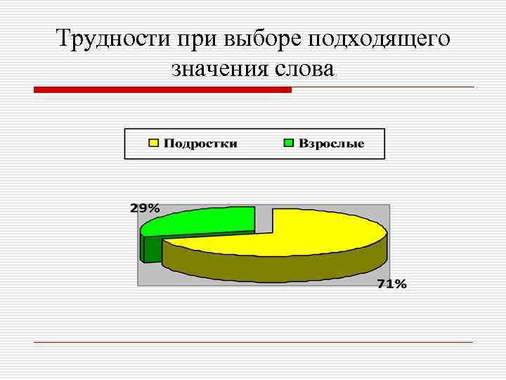 Трудности при выборе подходящего значения слова 