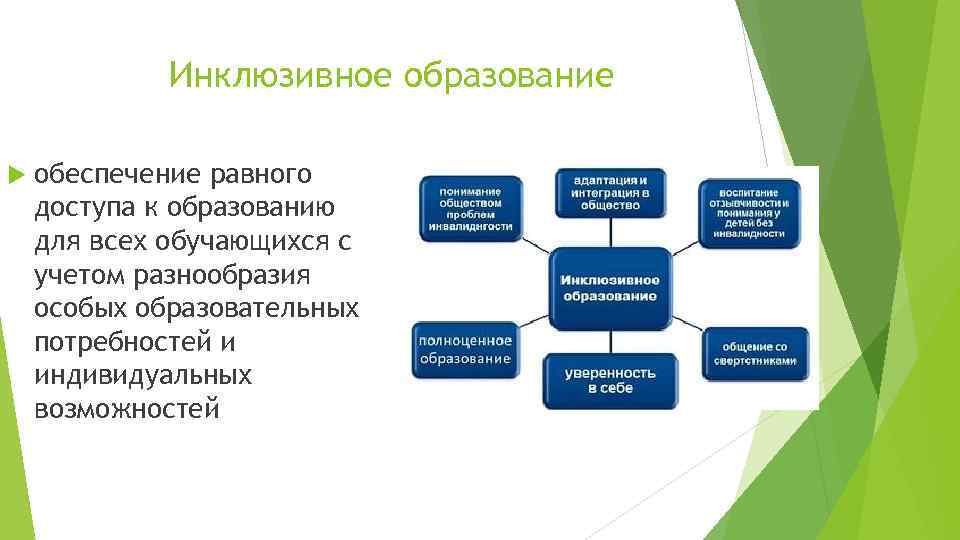 Инклюзивное образование обеспечение равного доступа к образованию для всех обучающихся с учетом разнообразия особых