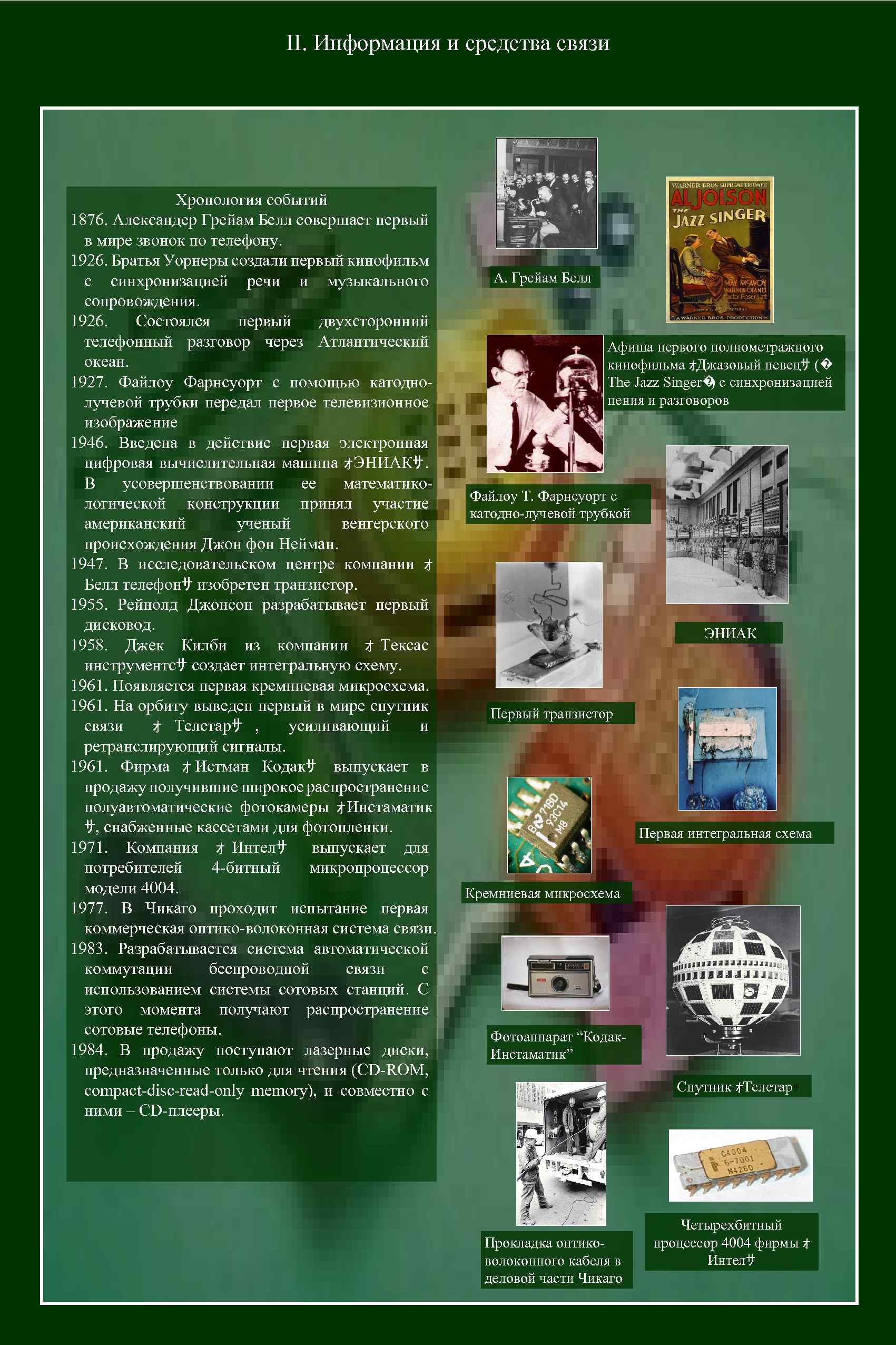 II. Информация и средства связи Хронология событий 1876. Александер Грейам Белл совершает первый в