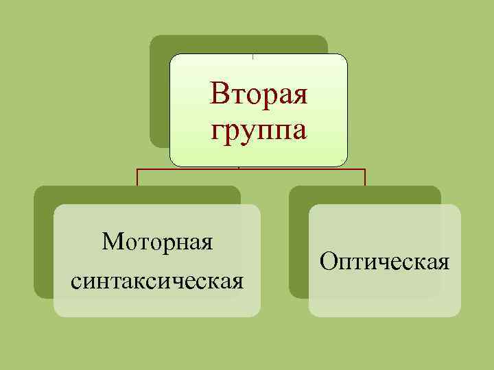 Вторая группа Моторная синтаксическая Оптическая 