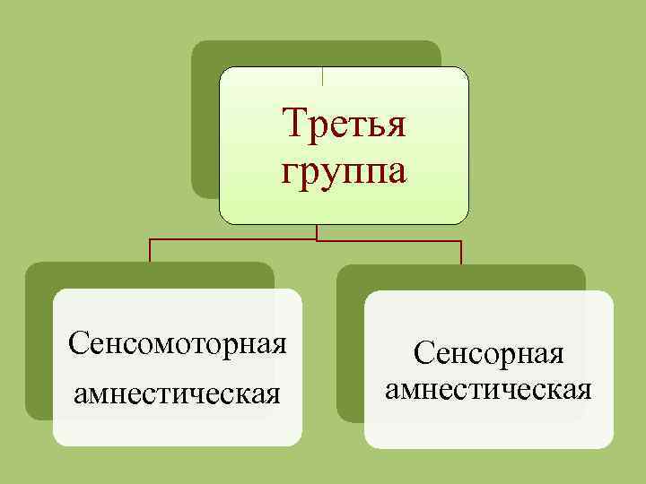 Третья группа Сенсомоторная амнестическая Сенсорная амнестическая 