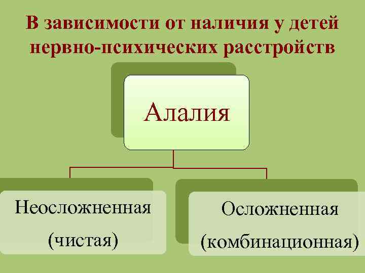 В зависимости от наличия у детей нервно-психических расстройств Алалия Неосложненная Осложненная (чистая) (комбинационная) 