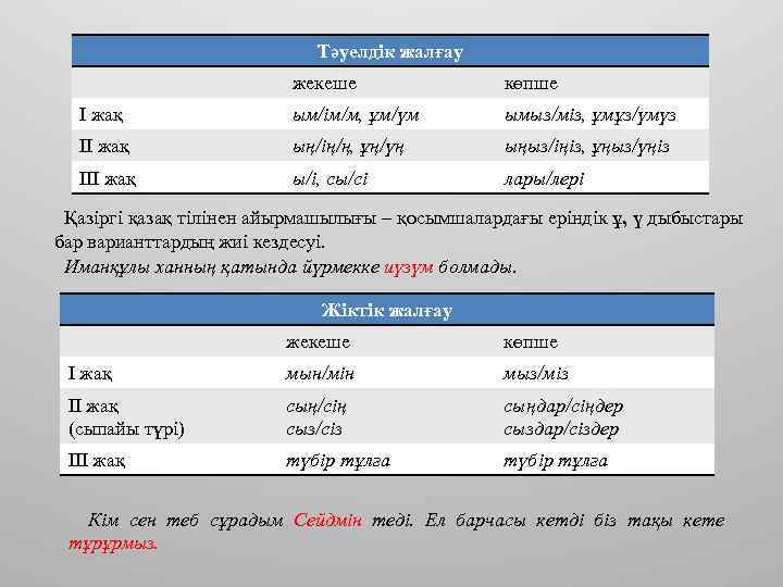 Тәуелдік жалғау жекеше көпше І жақ ым/ім/м, ұм/үм ымыз/міз, ұмұз/үмүз ІІ жақ ың/ің/ң, ұң/үң