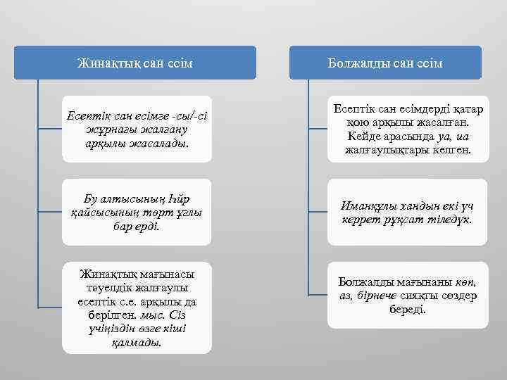 Жинақтық сан есім Болжалды сан есім Есептік сан есімге -сы/-сі жұрнағы жалғану арқылы жасалады.