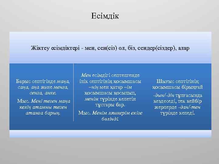 Есімдік Жіктеу есімдіктері - мен, сен(сіз) ол, біз, сендер(сіздер), алар Барыс септігінде маңа, саңа,