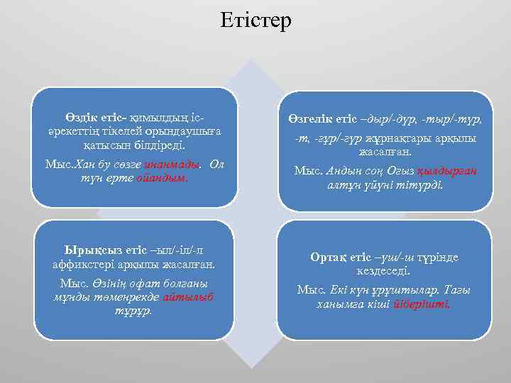 Етістер Өздік етіс- қимылдың ісәрекеттің тікелей орындаушыға қатысын білдіреді. Мыс. Хан бу сөзге инанмады.