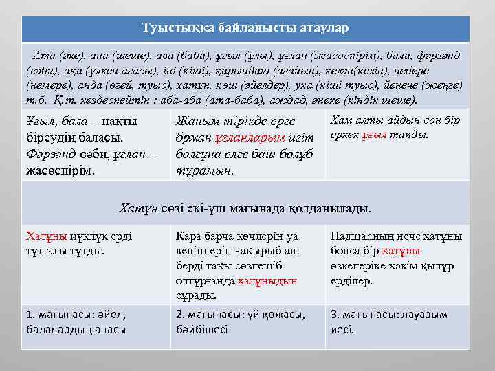 Туыстыққа байланысты атаулар Ата (әке), ана (шеше), ава (баба), ұғыл (ұлы), ұғлан (жасөспірім), бала,