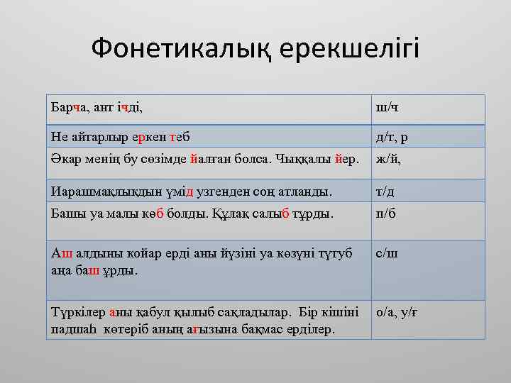 Фонетикалық ерекшелігі Барча, ант ічді, ш/ч Не айтарлыр еркен теб д/т, р Әкар менің