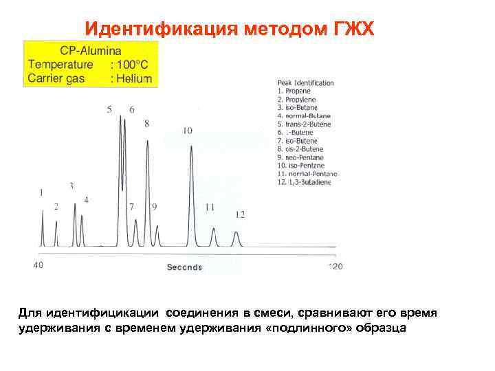 Газовая хроматография анализ. ГЖХ хроматограмма. Методы идентификации ГЖХ. ГЖХ метод анализа. Параметры разделения в ГЖХ.