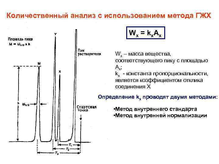 Количественный анализ с использованием метода ГЖХ W x = k x. A x Wx