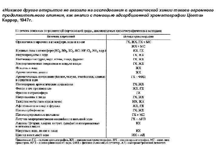  «Никакое другое открытие не оказало на исследования в органической химии такого огромного продолжительного