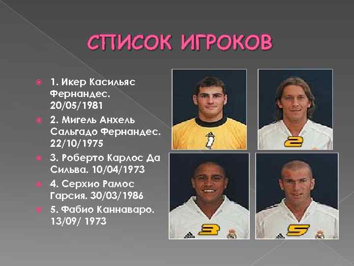 СПИСОК ИГРОКОВ 1. Икер Касильяс Фернандес. 20/05/1981 2. Мигель Анхель Сальгадо Фернандес. 22/10/1975 3.