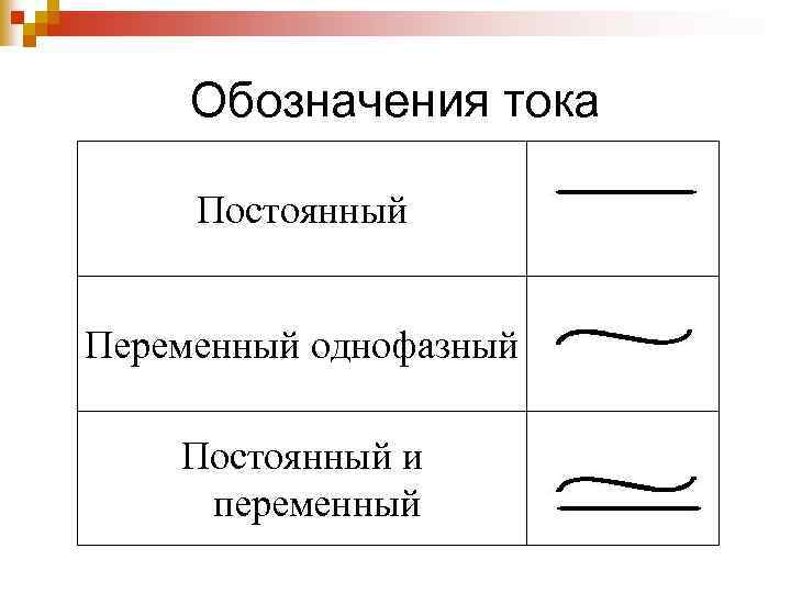 Обозначения тока Постоянный Переменный однофазный Постоянный и переменный 