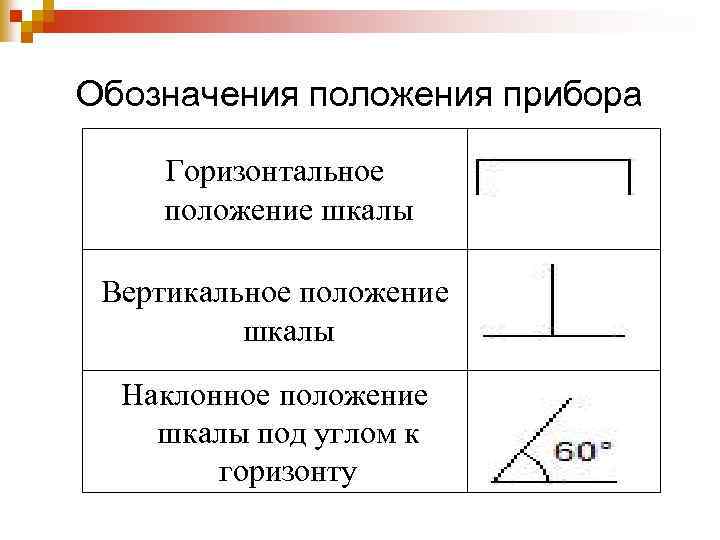 Обозначения положения прибора Горизонтальное положение шкалы Вертикальное положение шкалы Наклонное положение шкалы под углом