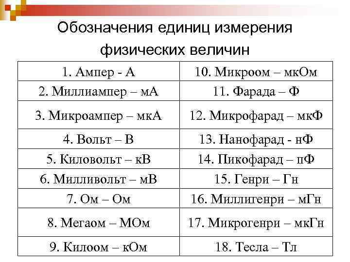 Обозначения единиц измерения физических величин 1. Ампер - A 2. Миллиампер – м. А