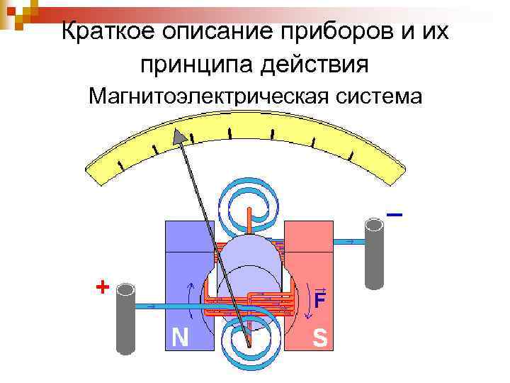 Краткое описание приборов и их принципа действия Магнитоэлектрическая система 