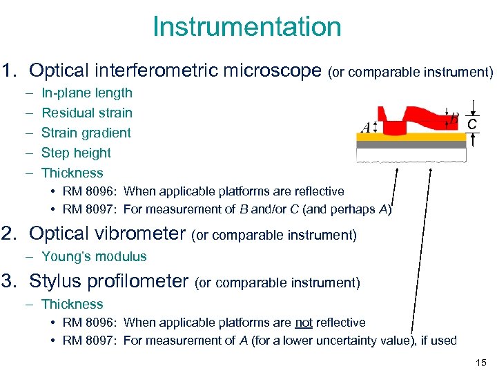 Instrumentation 1. Optical interferometric microscope (or comparable instrument) – – – In-plane length Residual