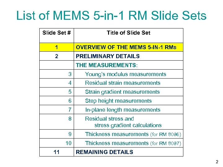 List of MEMS 5 -in-1 RM Slide Sets Slide Set # Title of Slide