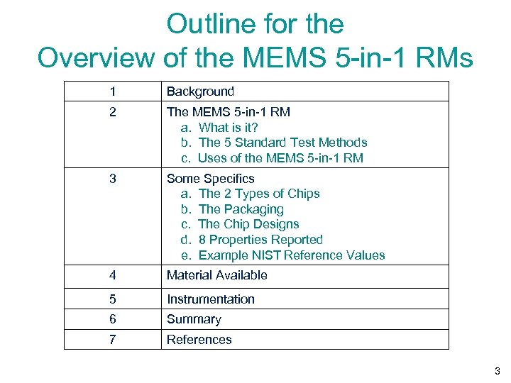 Outline for the Overview of the MEMS 5 -in-1 RMs 1 Background 2 The