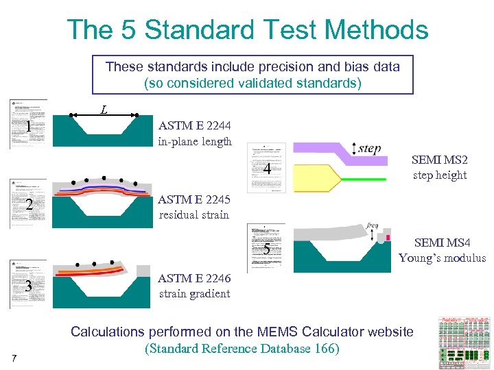 The 5 Standard Test Methods These standards include precision and bias data (so considered