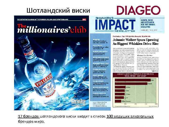 Шотландский виски § 17 брендов шотландского виски входят в список 100 ведущих алкогольных брендов