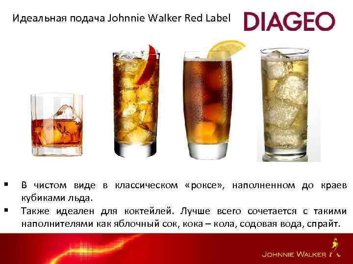 Идеальная подача Johnnie Walker Red Label § § В чистом виде в классическом «роксе»