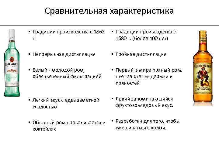 Сравнительная характеристика § Традиции производства с 1862 § Традиции производства с г. 1680 г.