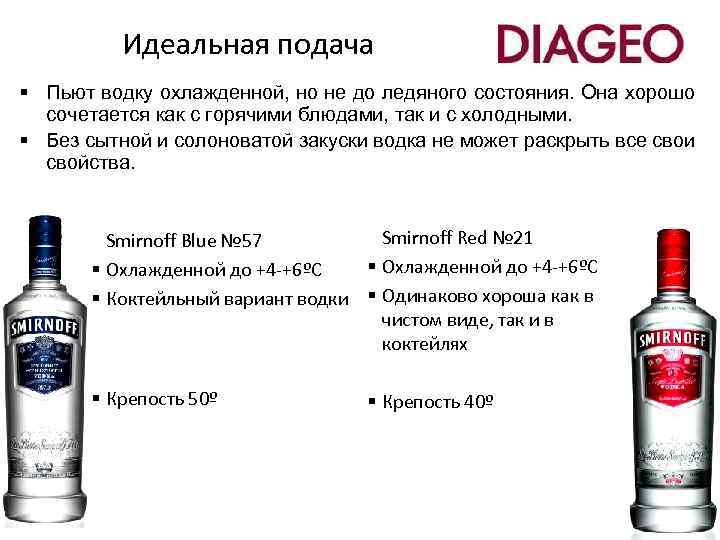 Идеальная подача § Пьют водку охлажденной, но не до ледяного состояния. Она хорошо сочетается