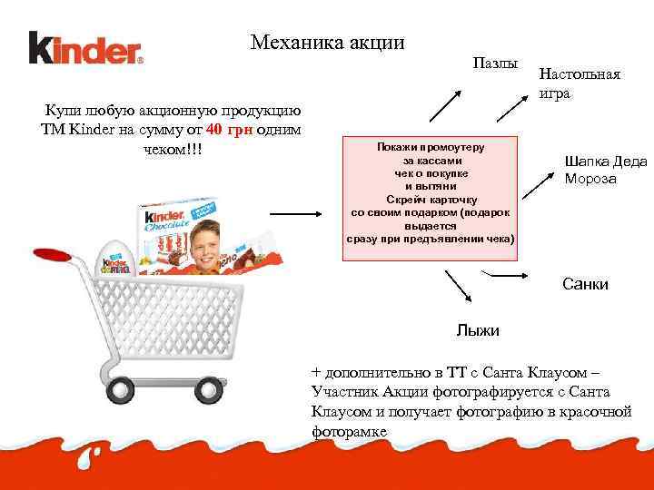 Механика акции Пазлы Купи любую акционную продукцию ТМ Kinder на сумму от 40 грн