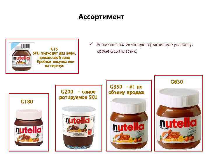 Ассортимент G 15 SKU подходит для кафе, прикассовой зоны -Пробная покупка или на перекус