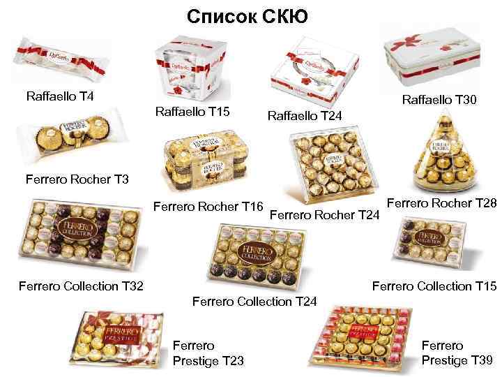 Список СКЮ Raffaello T 4 Raffaello T 15 Raffaello T 30 Raffaello T 24