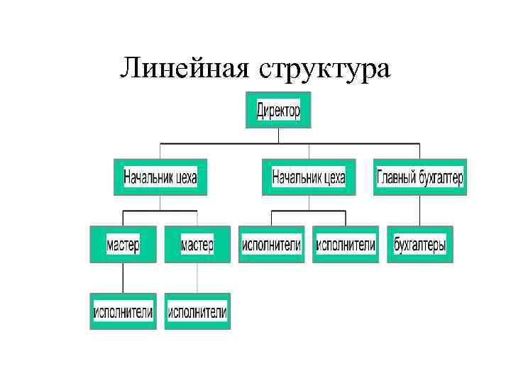 Линейная структура 