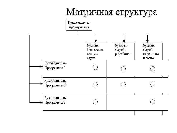 Матричная структура 