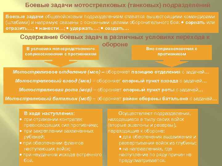 Боевые задачи мотострелковых (танковых) подразделений Боевые задачи общевойсковым подразделениям ставятся вышестоящими командирами (штабами) и