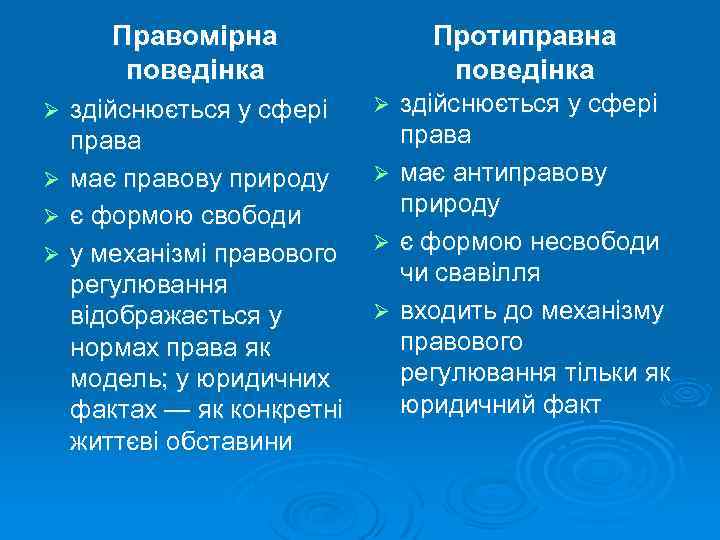 Правомірна поведінка здійснюється у сфері права Ø має правову природу Ø є формою свободи
