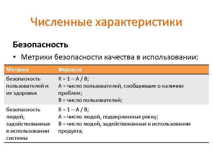 Численные характеристики Безопасность • Метрики безопасности качества в использовании: : Метрика Формула безопасность пользователей