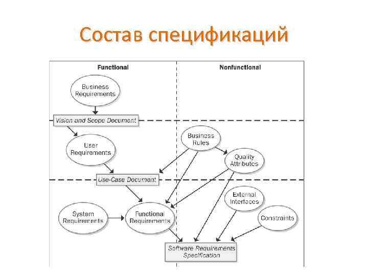 Нефункциональные требования к проекту