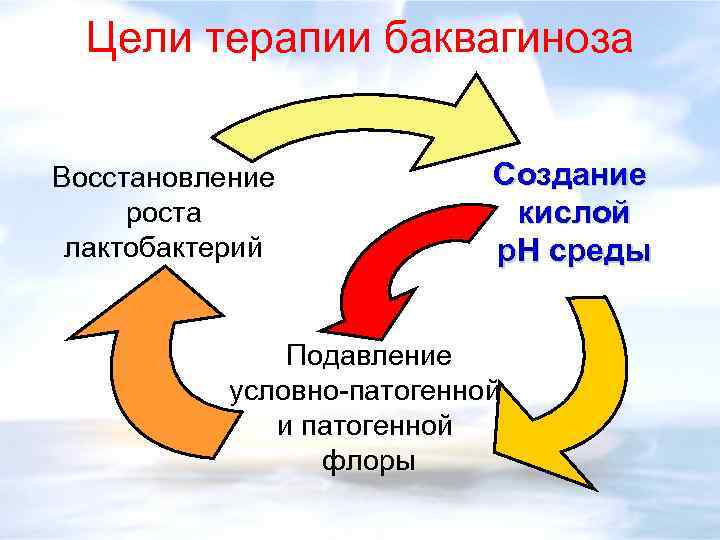 Восстановление роста