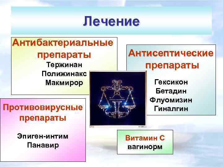 Лечение Антибактериальные препараты Тержинан Полижинакс Макмирор Противовирусные препараты Эпиген-интим Панавир Антисептические препараты Гексикон Бетадин