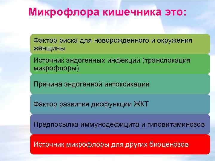 Микрофлора кишечника это: Фактор риска для новорожденного и окружения женщины Источник эндогенных инфекций (транслокация